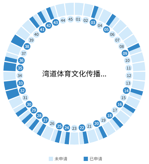 王濛文章图2.png