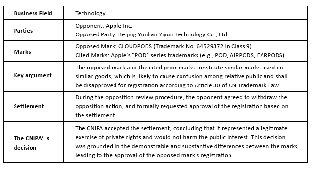 trademark 表1.png