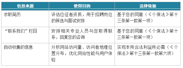 隐私声明 图1.png