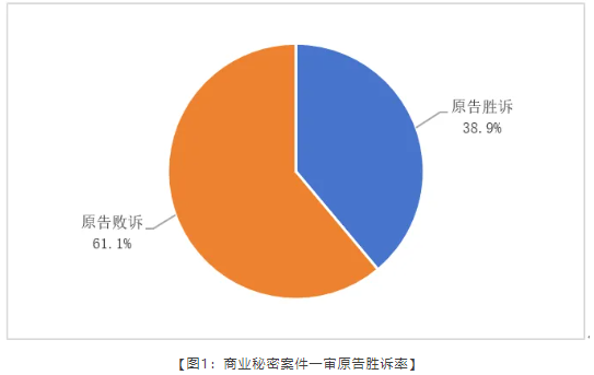 商业秘密 大数据 图1.png