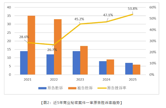 商业秘密 大数据 图2.png