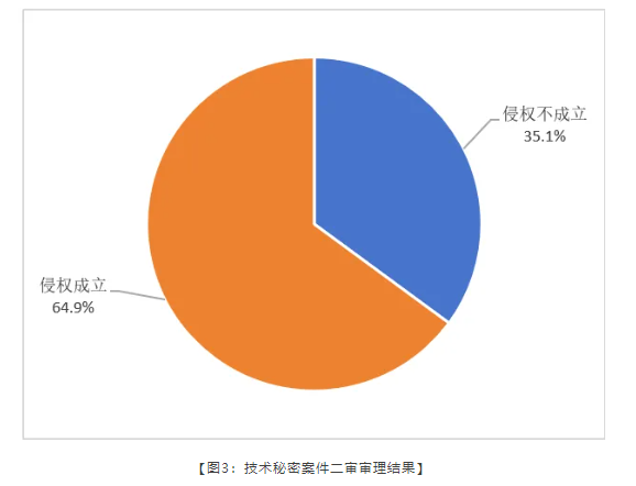 商业秘密 大数据 图3.png