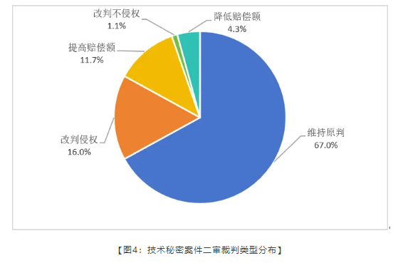 商业秘密 大数据 图4.png