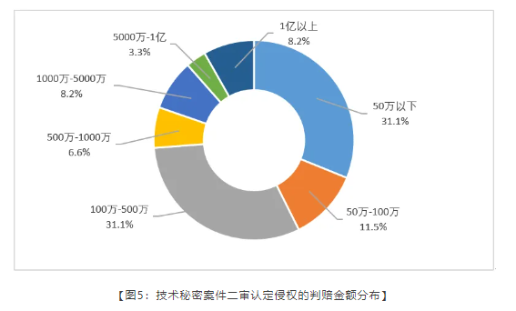 商业秘密 大数据 图5.png