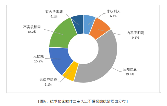 商业秘密 大数据 图6.png