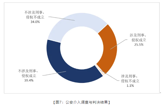 商业秘密 大数据 图7.png