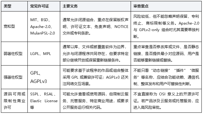 软件开源合规 图表.png