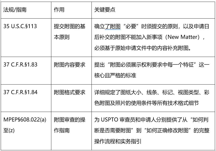 美国专利申请文件 1.png