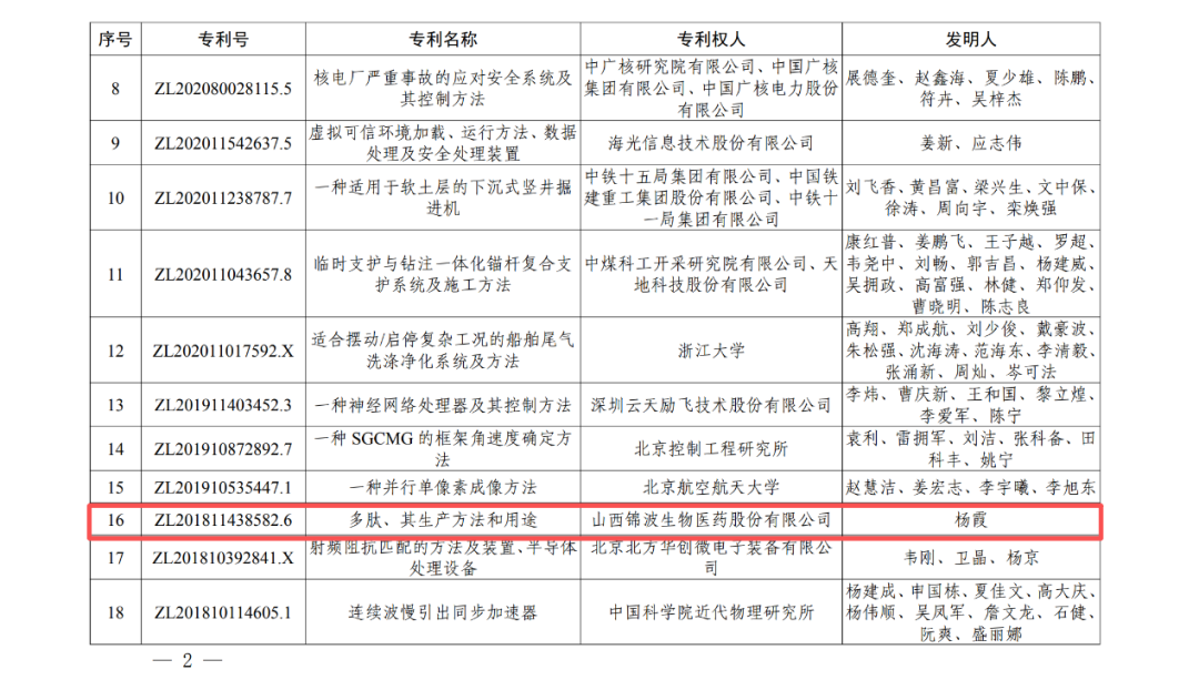 专利奖2.png