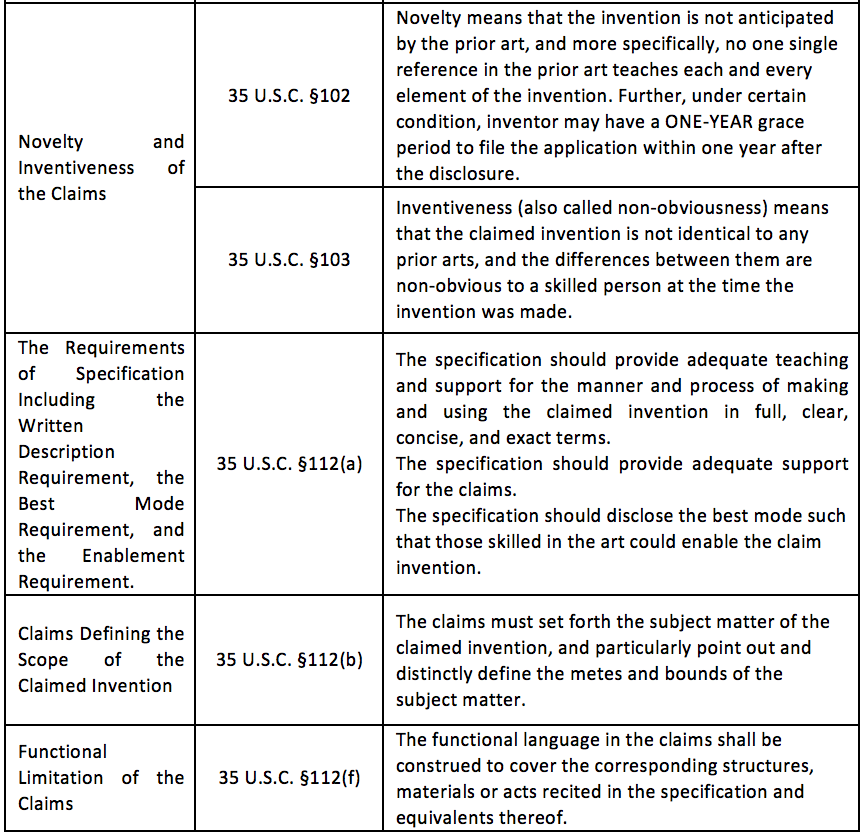 Full Scope Written Description